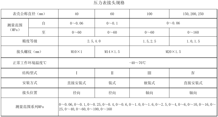 壓力表接頭規格