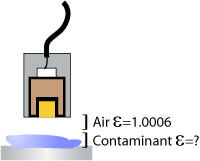 間隙污染使間隙中電介質產生變化.jpg 間隙污染使間隙中電介質產生變化.jpg