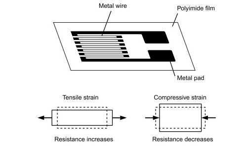 扭矩傳感器結(jié)構(gòu)圖.png 扭矩傳感器結(jié)構(gòu)圖.png