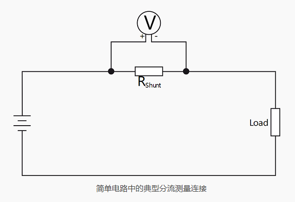 不同的電流傳感器和電流互感器，可通過直接接觸電流和分流測量