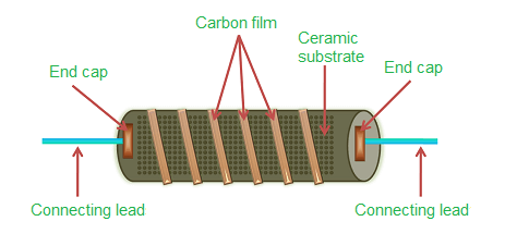 碳膜電位器電子電路的功能應用，碳膜電位器負溫度系數高調整