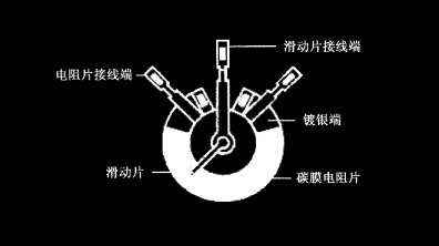碳膜電位器在電路中的三個作用，碳膜電位器工作原理及優勢