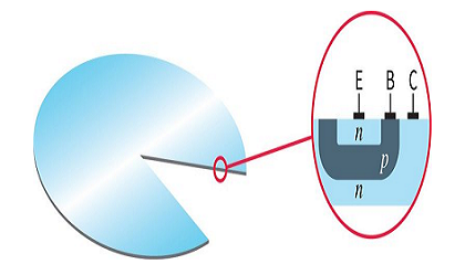 結隔離集成電路(IC)是什么，結隔離集成電路的技術原理怎么樣？