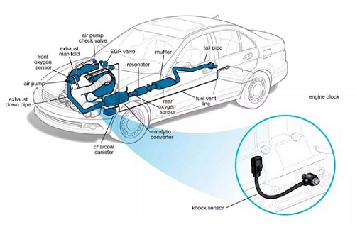 爆震傳感器發生故障怎么檢查？爆震傳感器故障的簡單檢查方式？