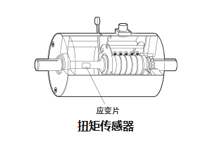 扭矩傳感器的檢定規則與扭矩傳感器的應用領域